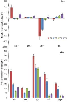 Enhancing the cultivation of Salicornia fruticosa with agroindustrial compost leachates in a cascade cropping system: evaluating the impact of melatonin application